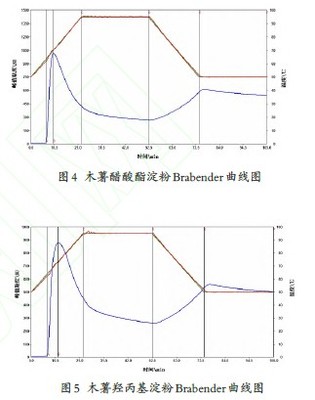 食用面類對變性淀粉的應(yīng)用|黃糊精_價(jià)格-桓臺(tái)縣錦湖變性淀粉廠