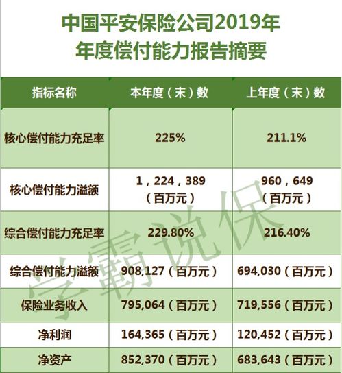 平安保險投資管理的十大優(yōu)勢