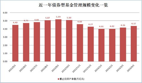 回血3600億！資本管理類基金再度成為市場焦點(diǎn)