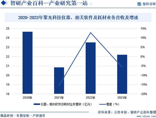 2024年中國質(zhì)譜儀行業(yè)市場動態(tài)分析、發(fā)展方向及投資前景