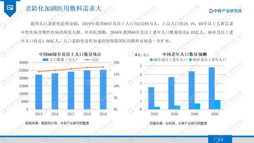 2020年醫(yī)用敷料行業(yè)市場發(fā)展前景及投資研究報告