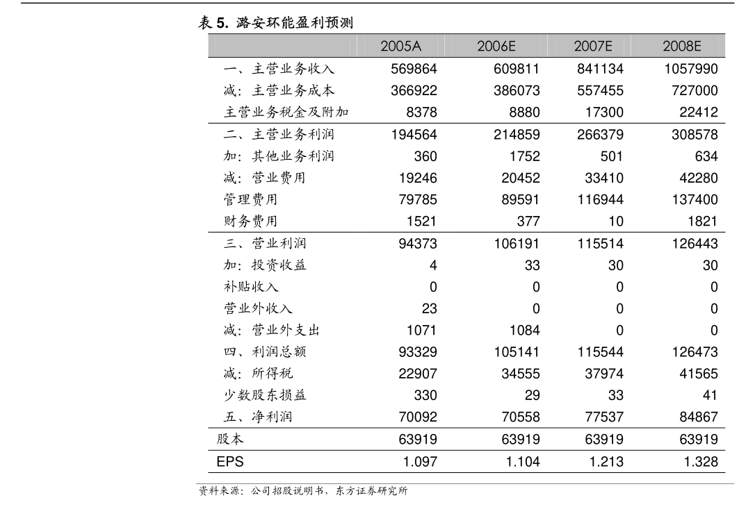 三川智慧 2024年度董事會工作報(bào)告——資本管理與發(fā)展戰(zhàn)略規(guī)劃