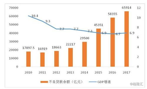 破浪前行 中國不良資產管理行業的發展新趨勢與青島云策資產管理的實踐探索