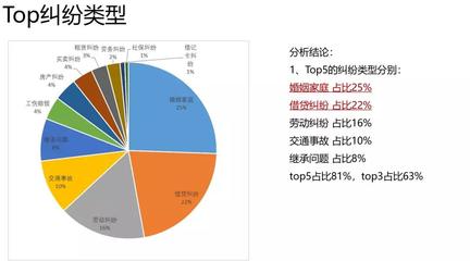 90后00后法律意識(shí)強(qiáng)悍，安徽人最注重隱私，AI+法律重塑咨詢新范式